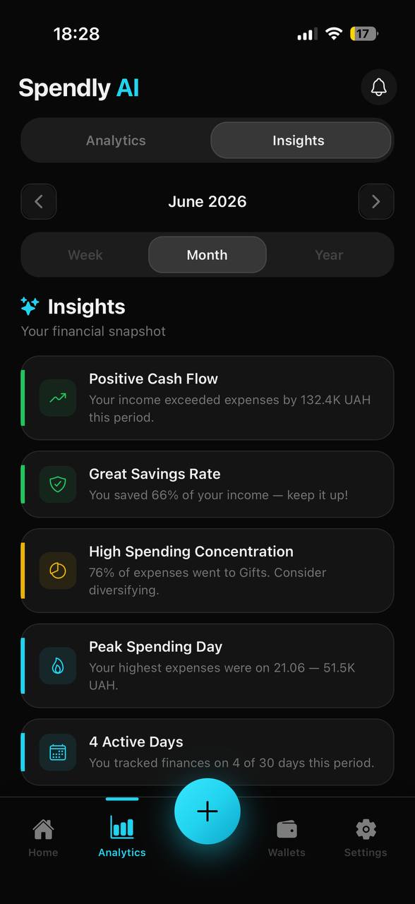 Your financial snapshot